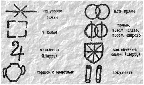 Условные знаки тамплиеров